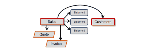 vexacore finale inventory vexacore finale inventory