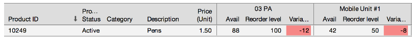 ShippingEasy Inventory Management Software Integration