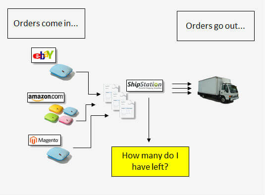warehouse inventory management systems finale inventory warehouse inventory