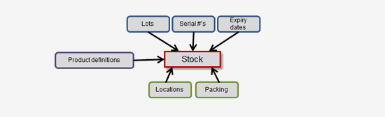 warehouse inventory tracking
