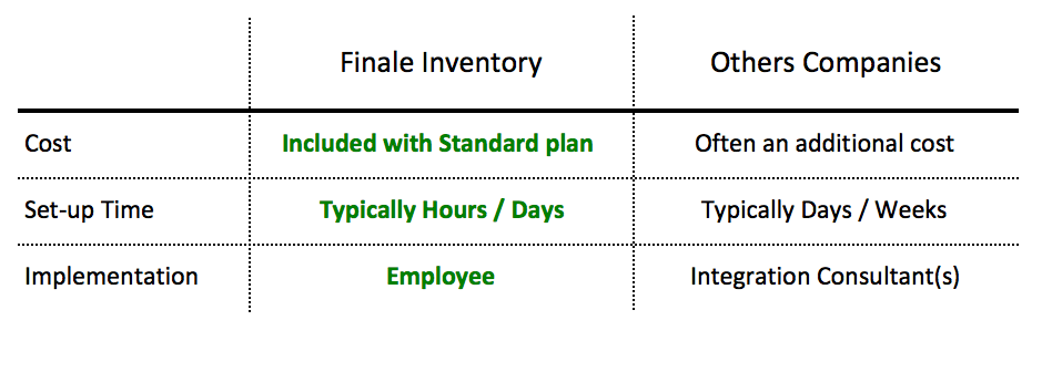 comparison_chart Finale vs competitors comparison chart