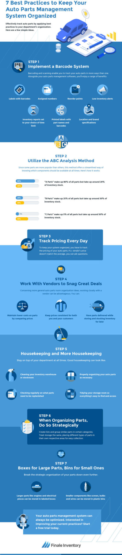 How To Organize Parts Inventory | Reviewmotors.co