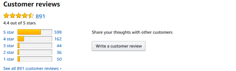 Product Reviews on Your Amazon Listings