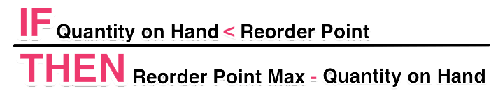 Reorder Point Formula