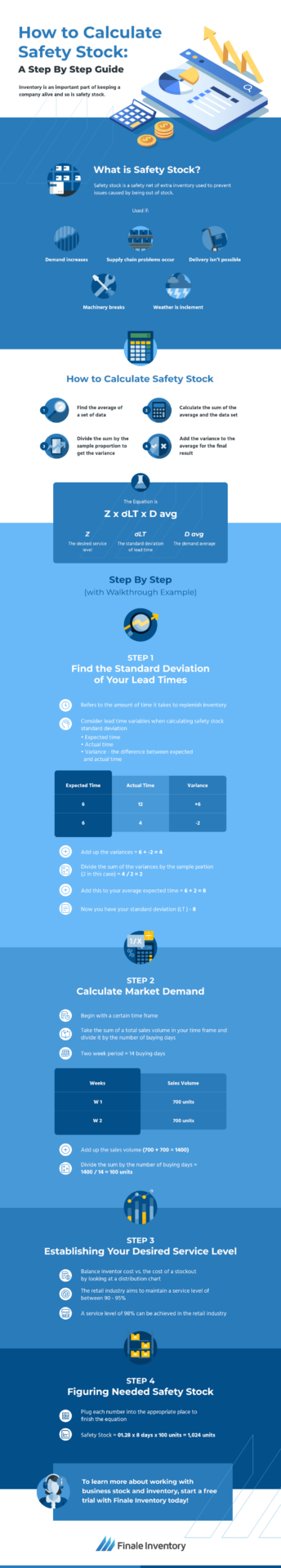 How to Calculate Safety Stock MGP R01