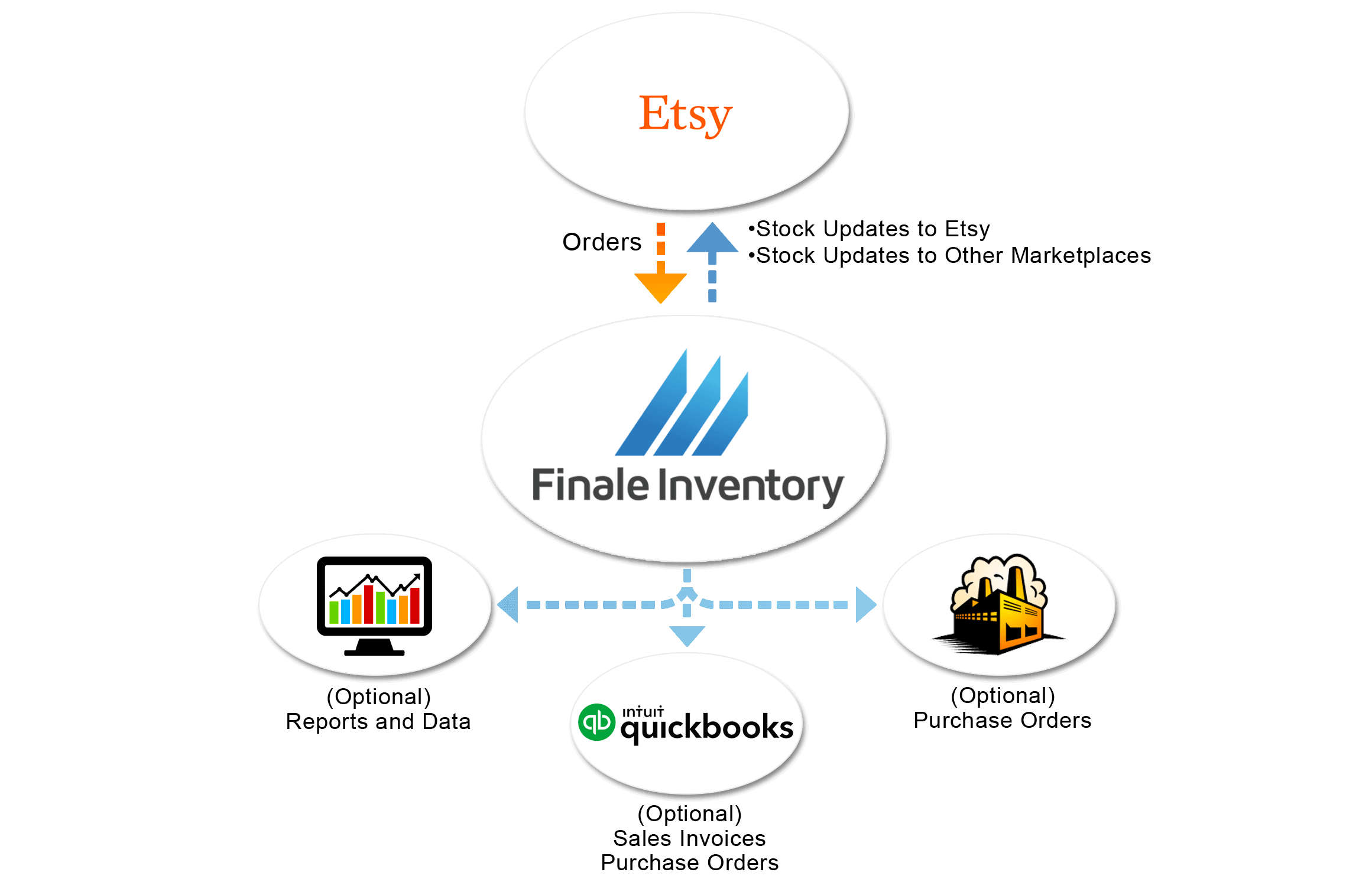 etsy inventory management, Etsy Inventory Management