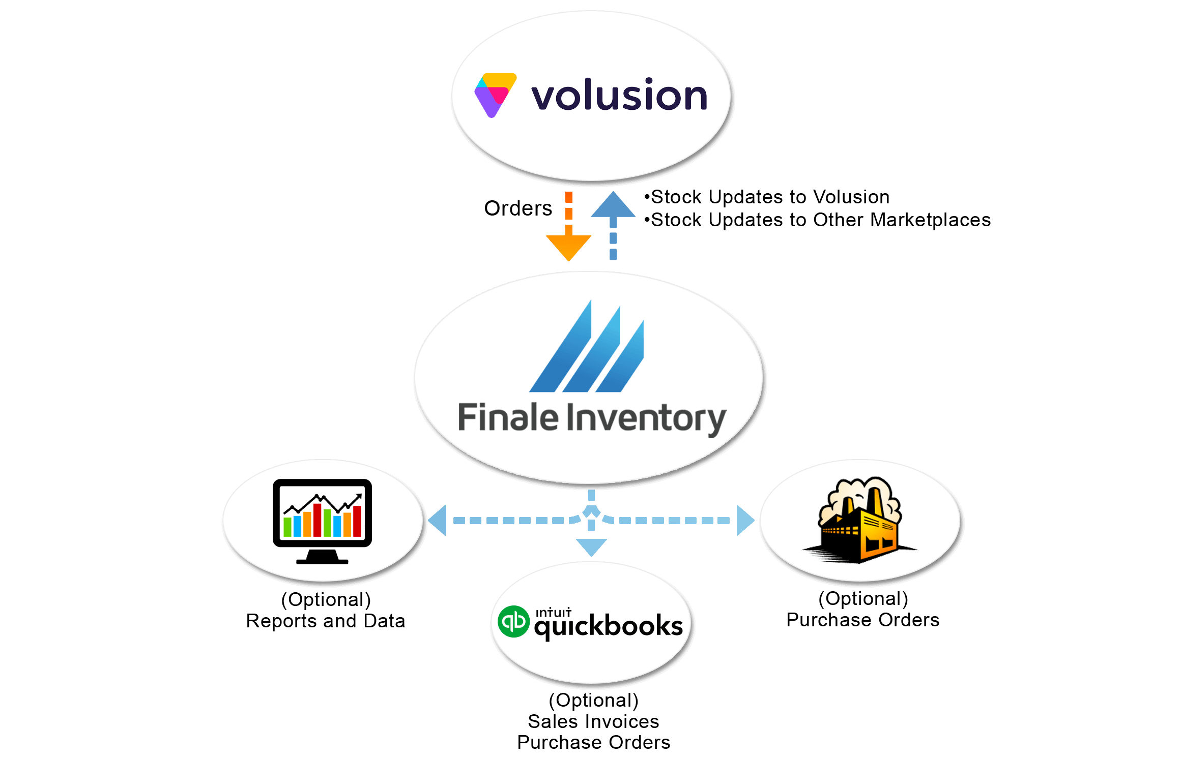 Volusion Inventory Management, Volusion Inventory Management