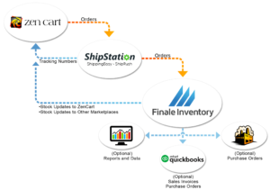 zen cart inventory management 