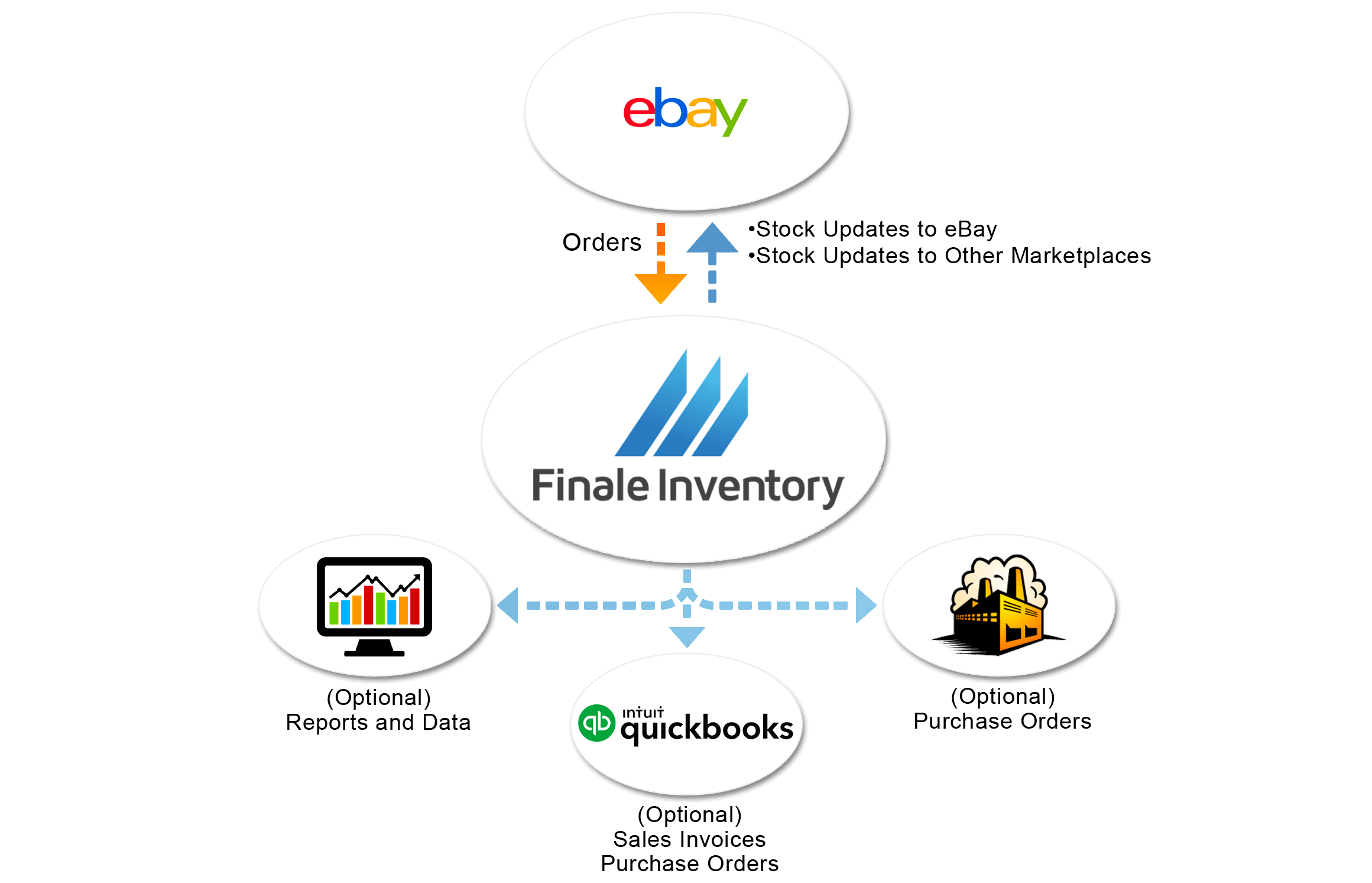 Ebay Stars Chart