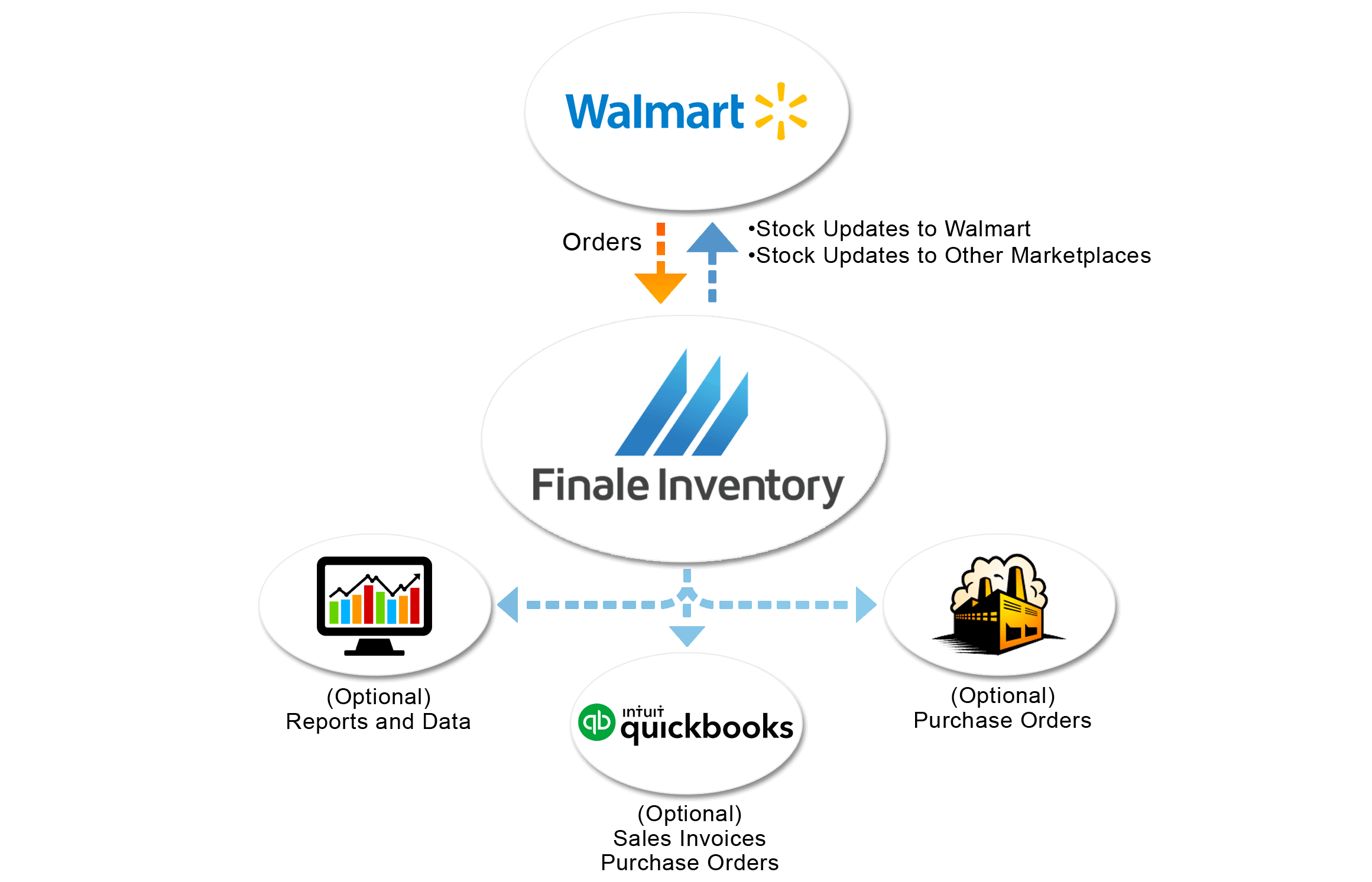 walmart marketplace inventory