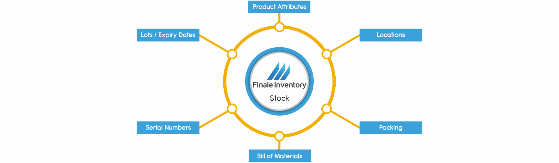 Stock Diagram Stock Diagram
