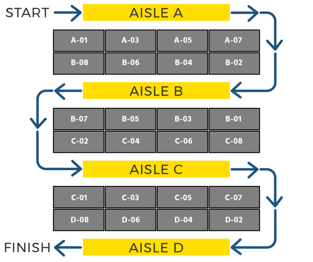 Wave Picking Software Wave Inventory Management Finale