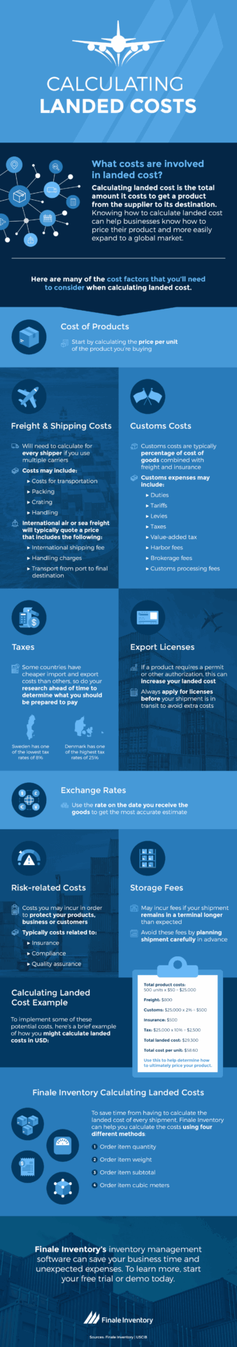 What is Landed Cost and Why is it Important
