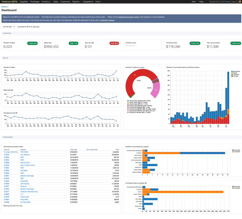 Full screen dashboard example