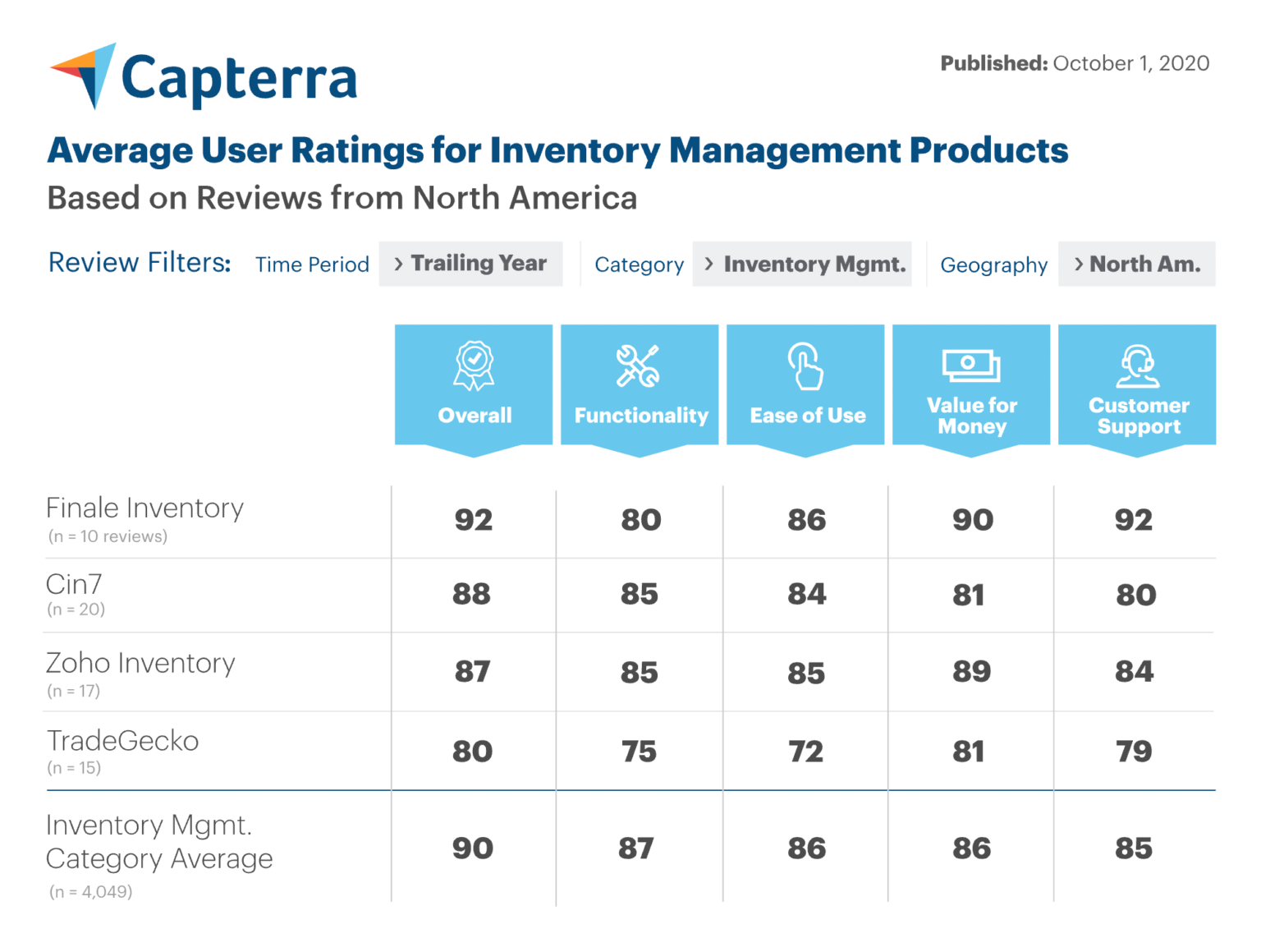 finale inventory capterra finale inventory capterra