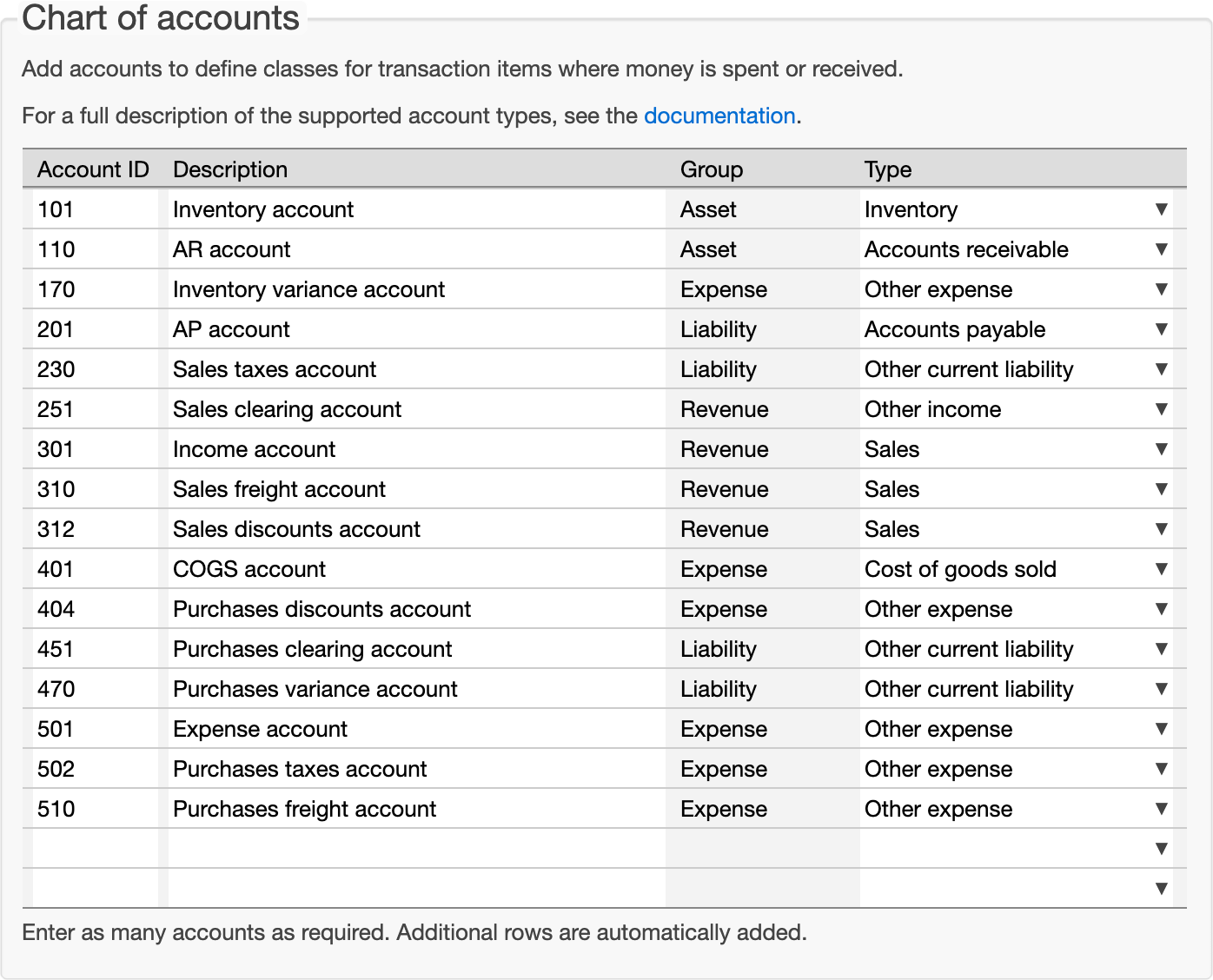 chart of accounts example in Finale