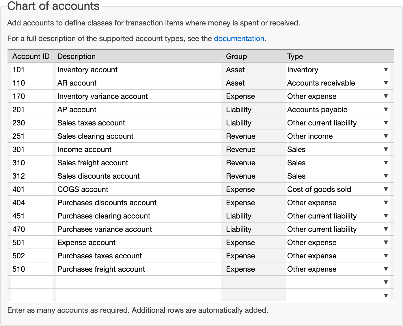 Chart of Accounts chart of accounts example in Finale