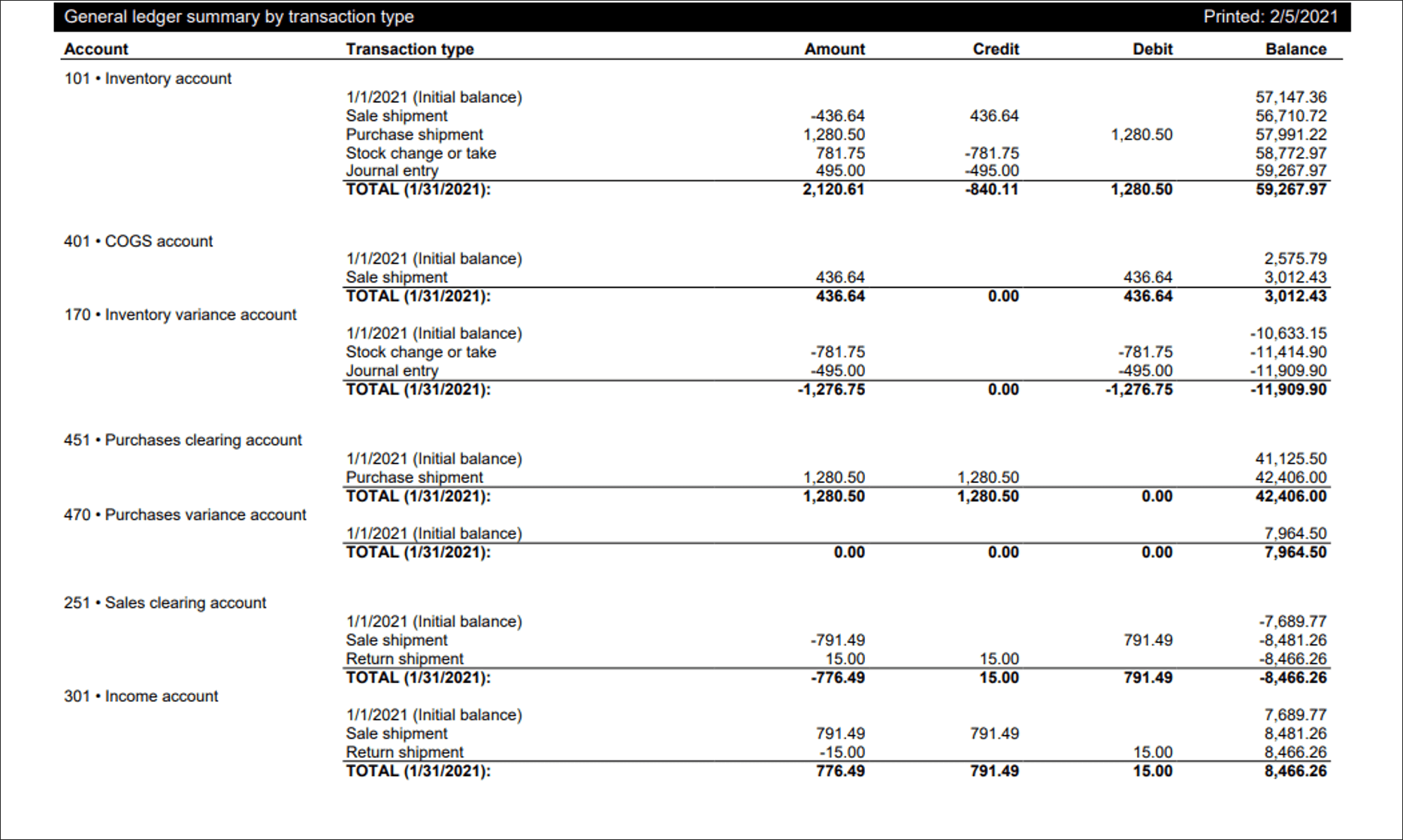 General ledger report in finale example