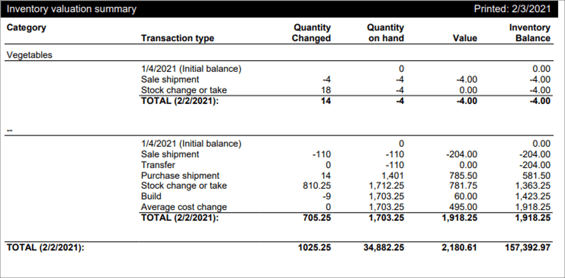 inventory valuation report in finale