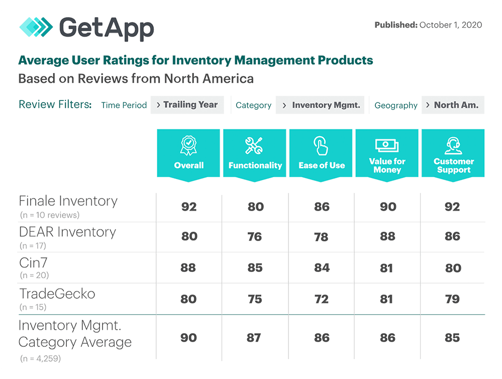 GetApp Comparison Table