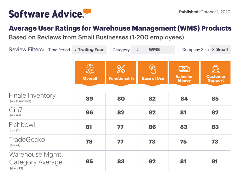 Software Advice Comparison Table