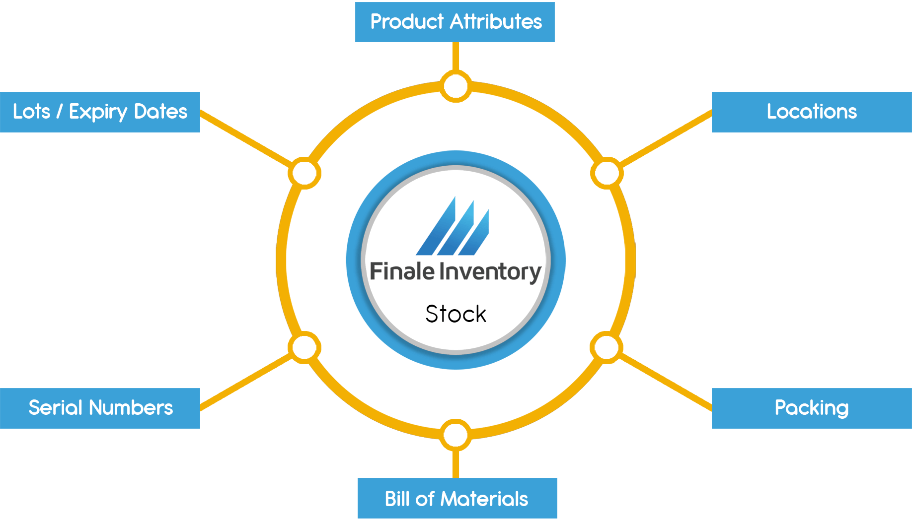 Stock-Diagram-2 Stock-Diagram-2