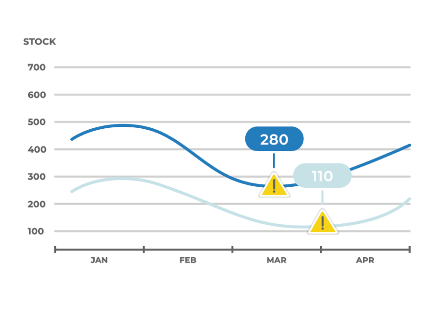 Demand Forecasting