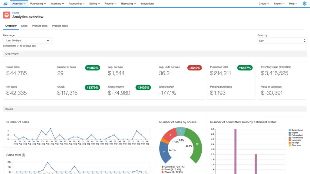 The finale inventory dashboard and analytics.