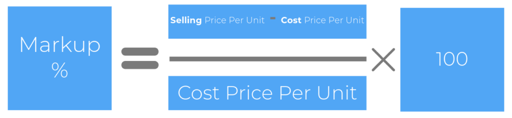 How to Calculate Selling Price Using Markup Percentage