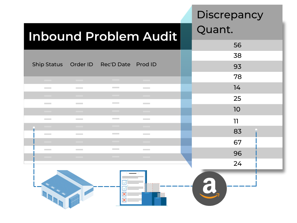 Untitled-2.pdf (Presentation (43)) (1) Fulfillment by Amazon (FBA) Auditing. Amazon FBA discrepancy quantity