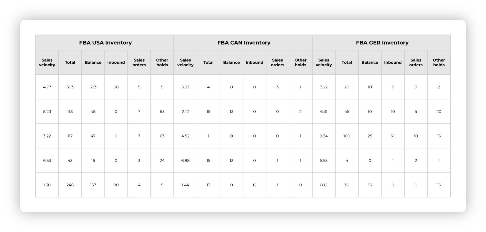 FBA-Multiregion-Chart@4x Amazon FBA Multi-region inventory management