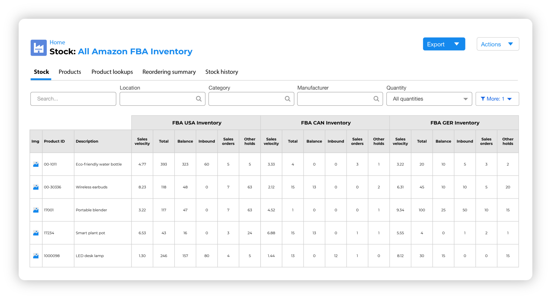 FBA-Multiregion-Main Image@4x Amazon FBA Multi-region inventory management