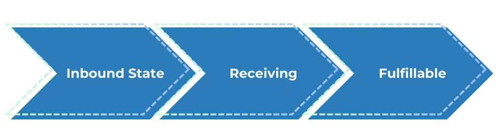 NARF (1) Amazon FBA Multi-region inventory management