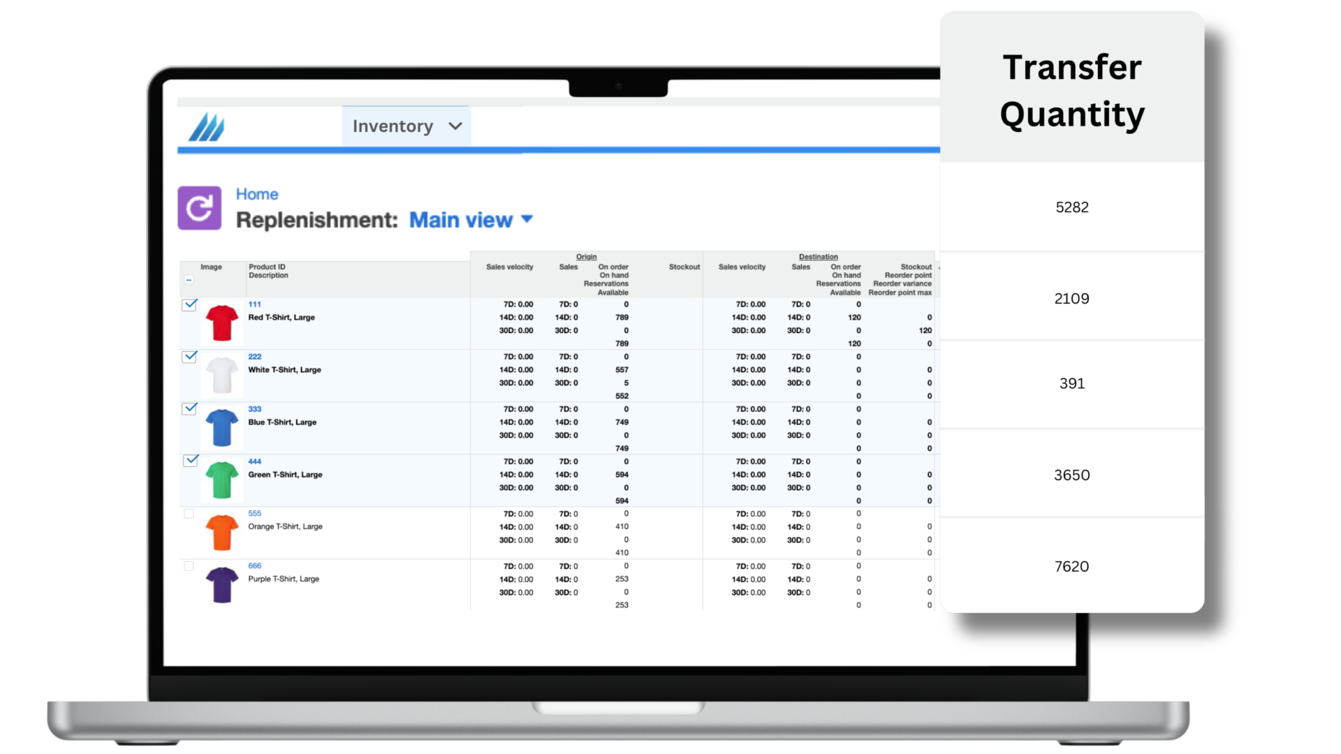 Replenishment Trensfer Quanitity Replenishment Trensfer Quanitity