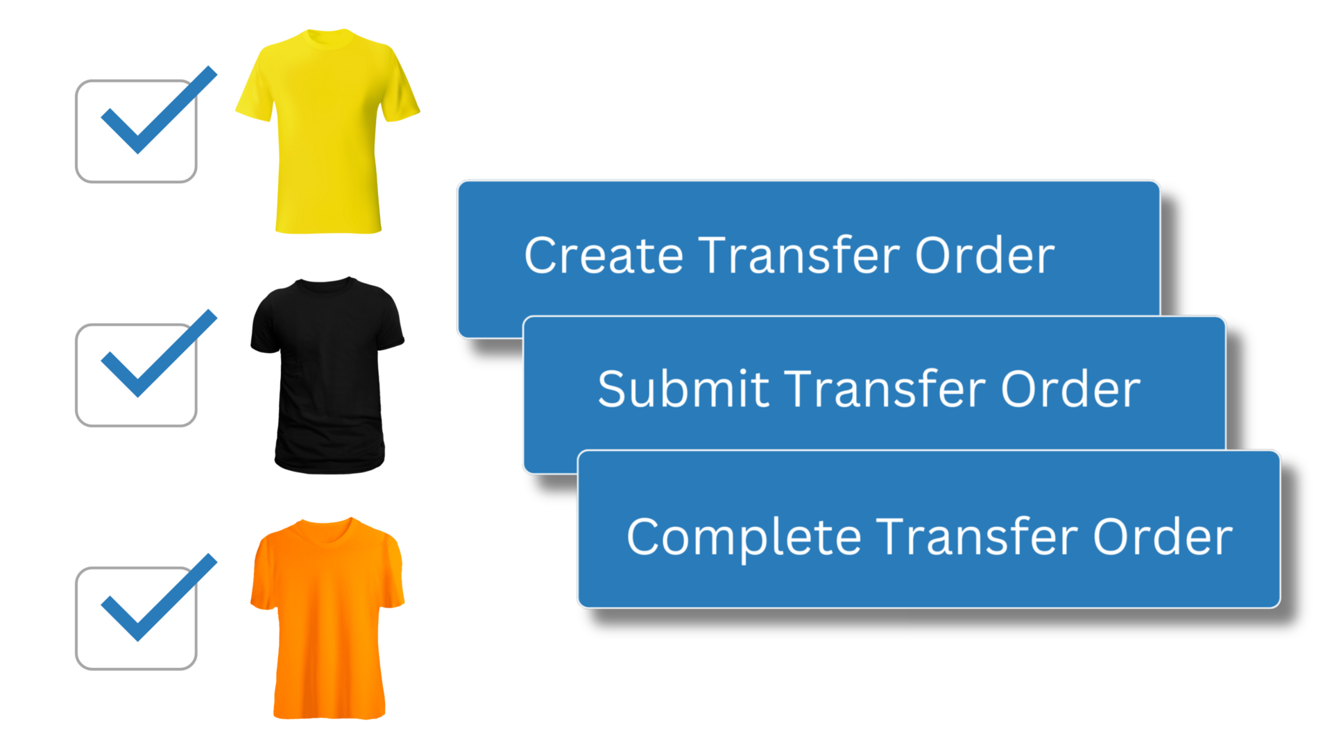 Replenishment transfer order