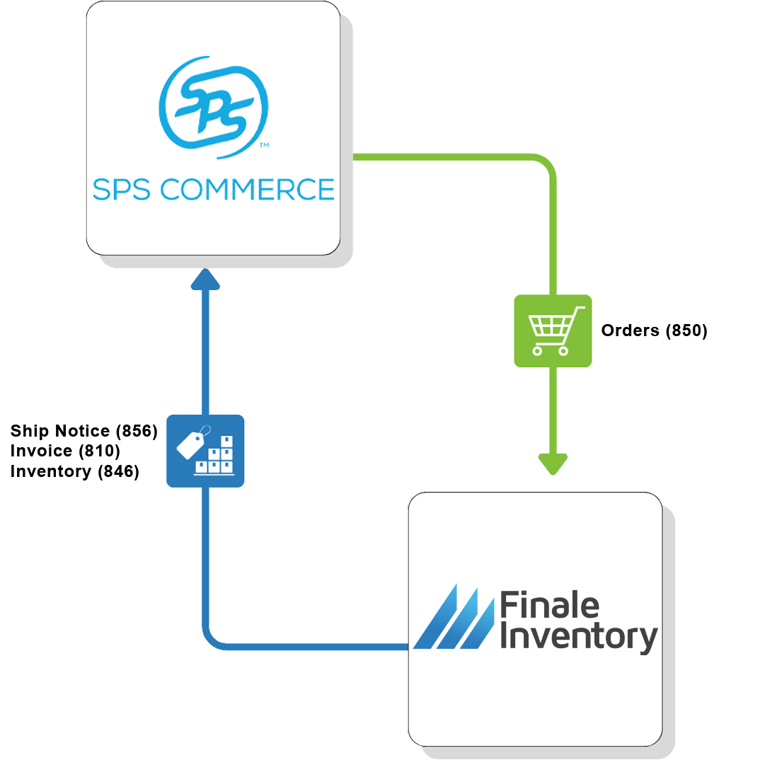 SPS Direct Flow SPS Direct Flow