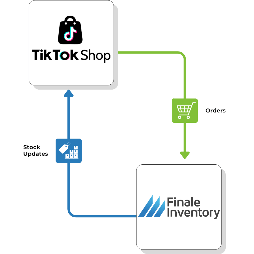 TikTok Direct Flow 2 TikTok Direct Flow 2