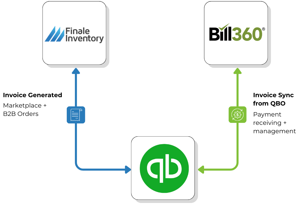 Bill 360 partner Bill 360 partner