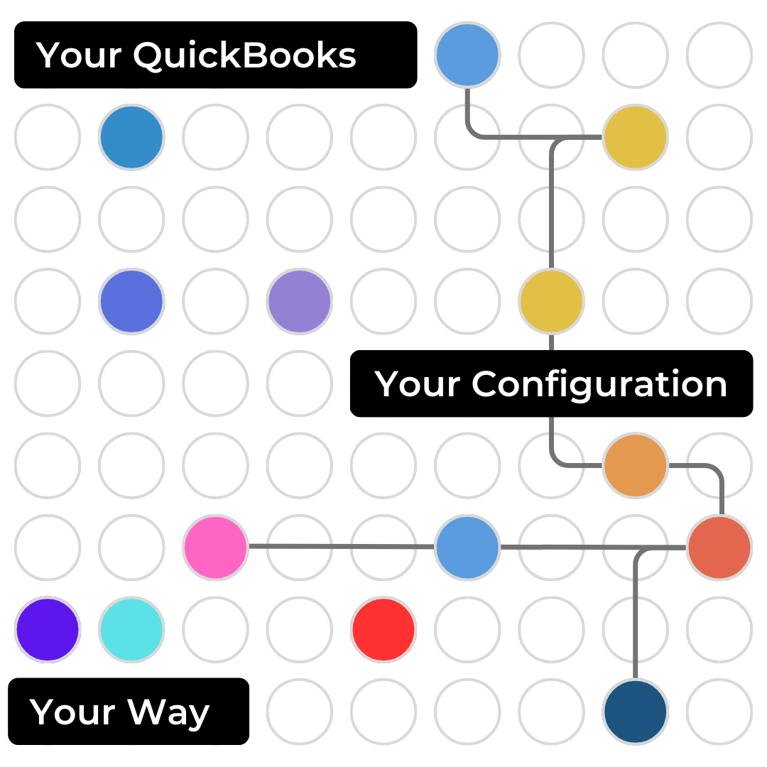 QuickBooks configuration QuickBooks configuration