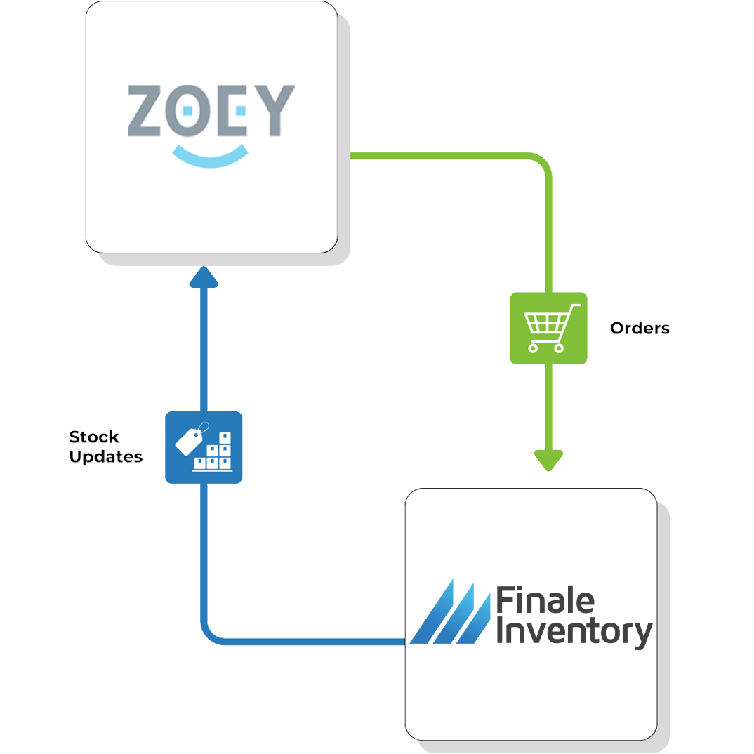 Zoey Direct Flow Zoey Direct Flow