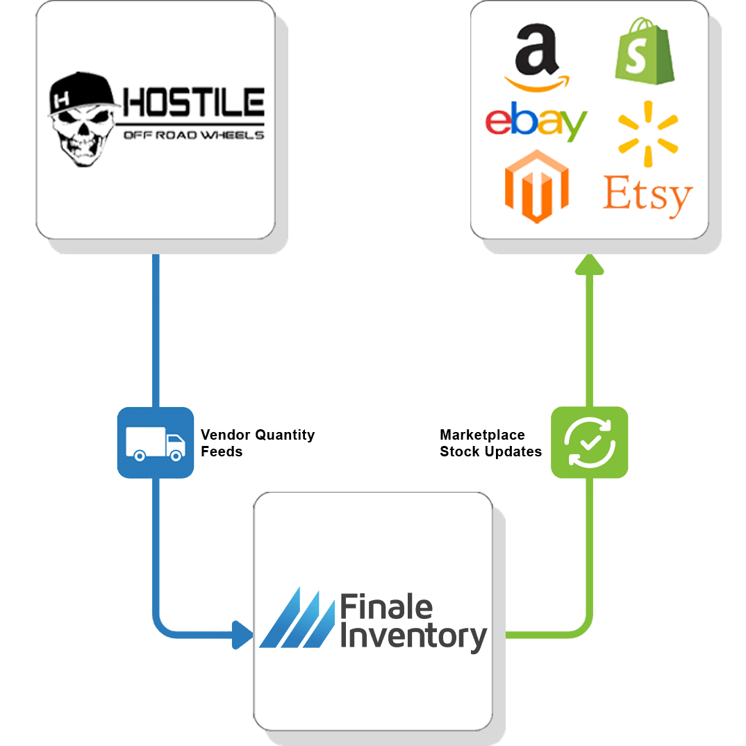 Hostile Wheels Vendor Feed Flow 4 Hostile Wheels Vendor Feed Flow 4
