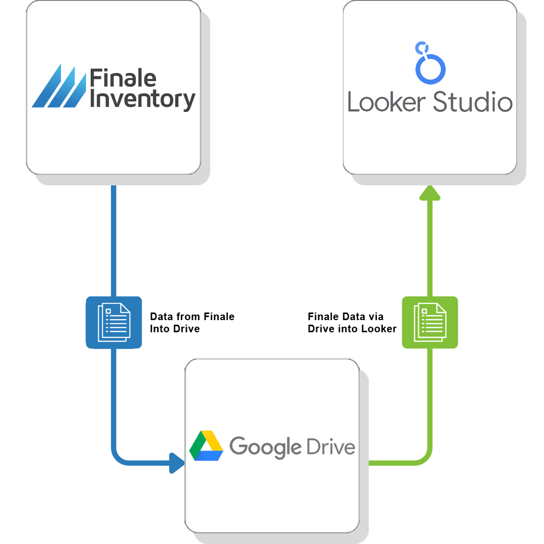 Looker Google Flow Looker Google Flow