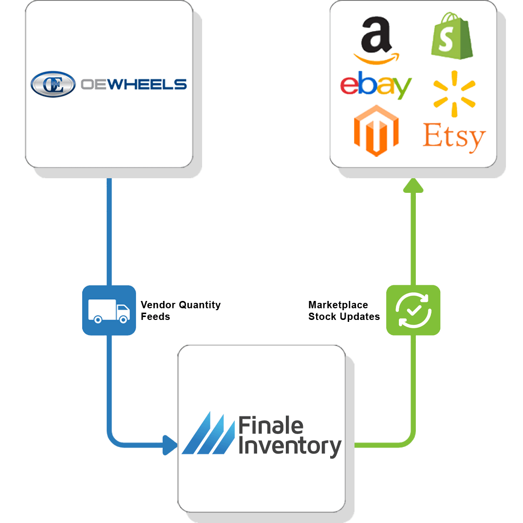 OE Wheels Vendor Feed Flow 4 OE Wheels Vendor Feed Flow 4