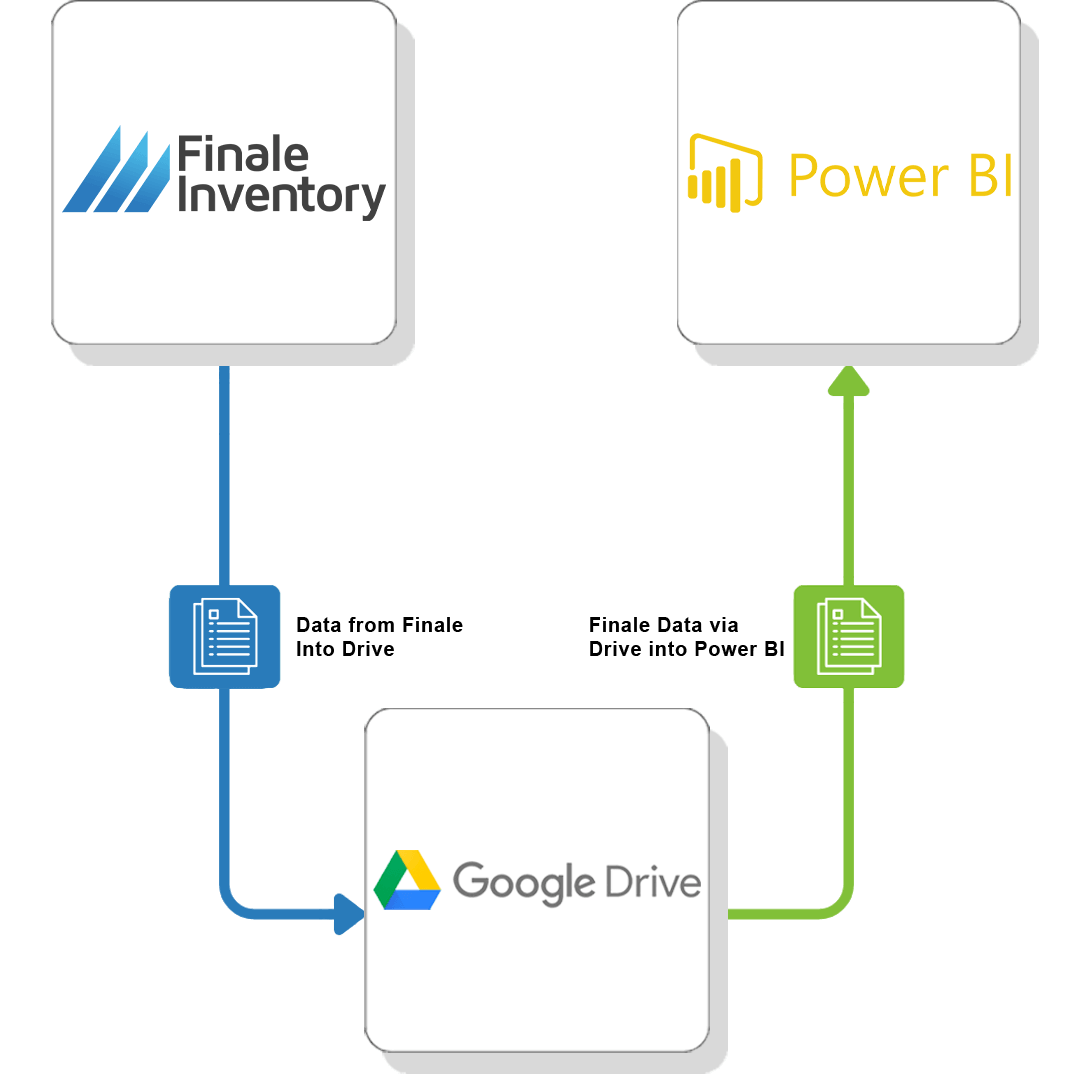 Power BI Google Flow Power BI Google Flow