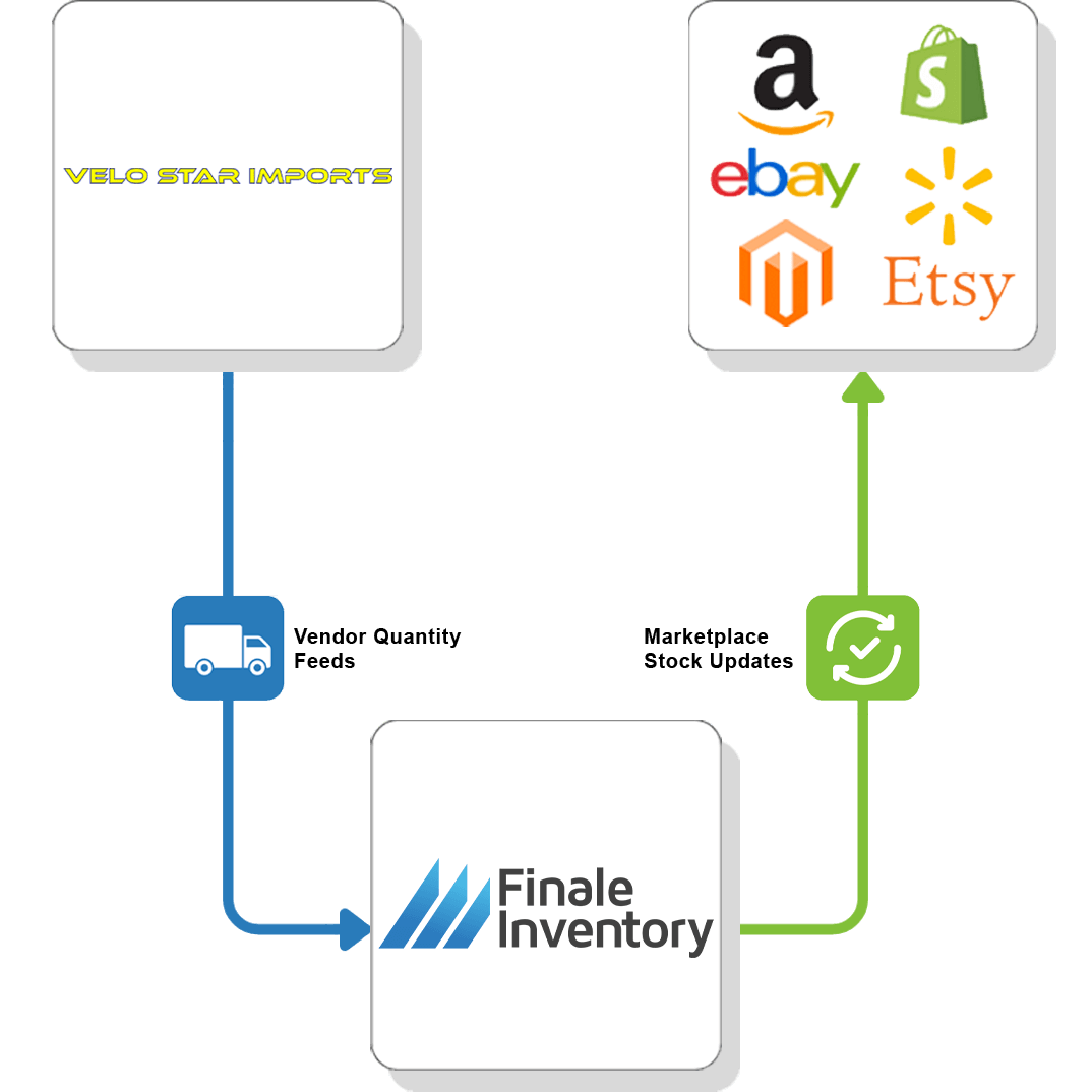 Velo Star Imports Vendor Feed Flow 4 Velo Star Imports Vendor Feed Flow 4