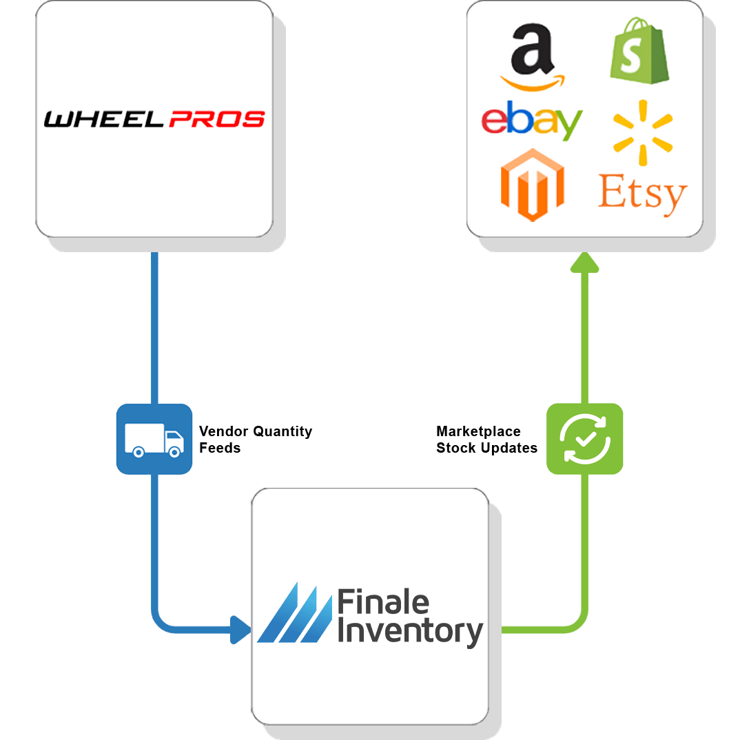 Wheel Pros Vendor Feed Flow 4 Wheel Pros Vendor Feed Flow 4