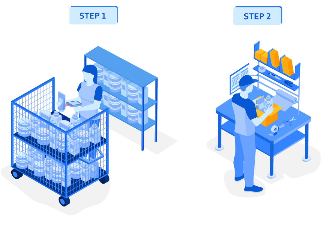 Pick and pack, steps of pick and pack Pick and pack, steps of pick and pack