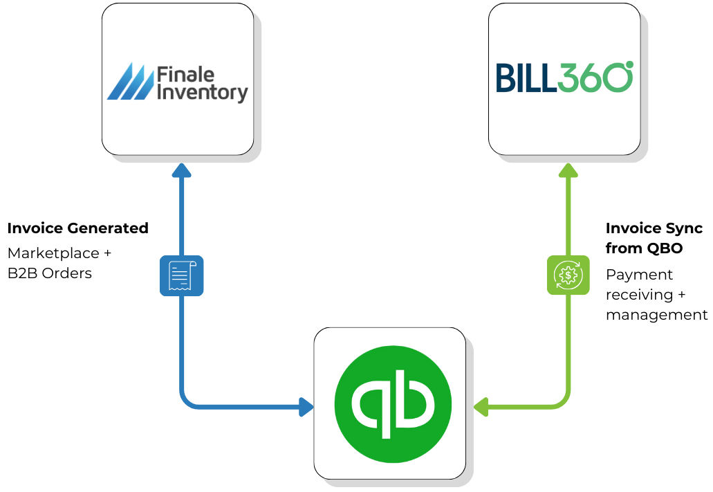 workflowb360updated workflowb360updated