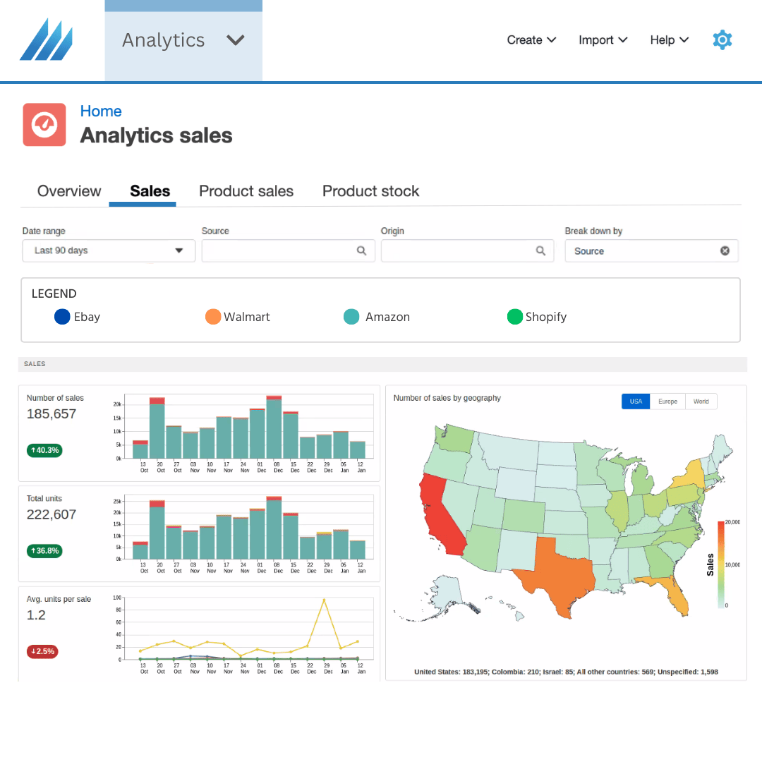 Finale Inventory analytics dashboard for sales and accounting Finale Inventory analytics dashboard for sales and accounting