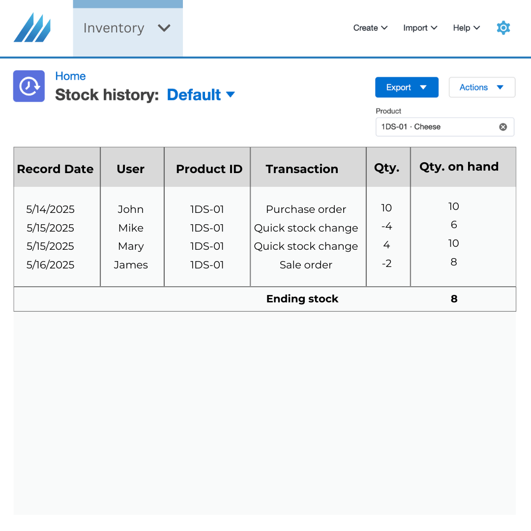 Stock history screen for stock audit Stock history screen for stock audit
